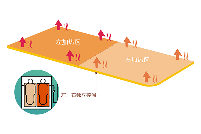 彩虹电热毯左右双控双温