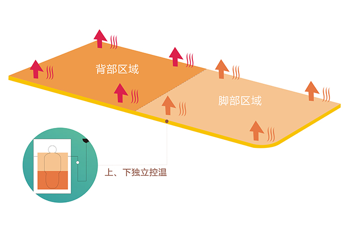 彩虹电热毯上下双控双温