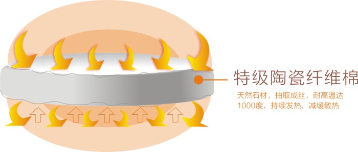 彩虹暖手器内部填充天然陶瓷纤维棉