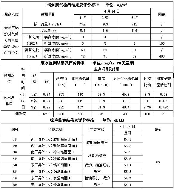 成都彩虹集团2016年度环境自行监测情况