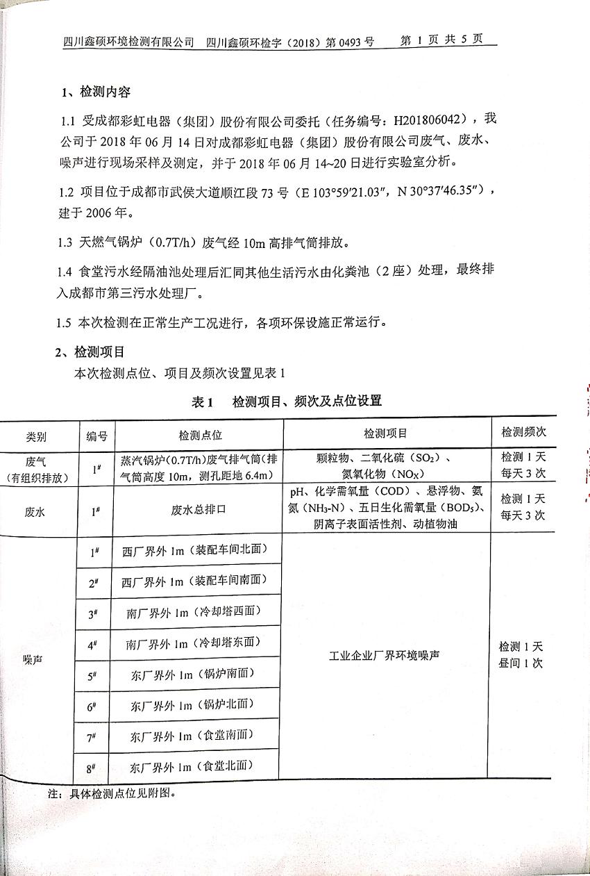 成都彩虹集团2018年度环境自行监测情况