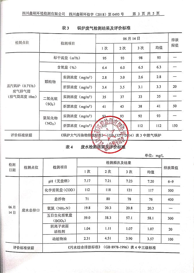 成都彩虹集团2018年度环境自行监测情况