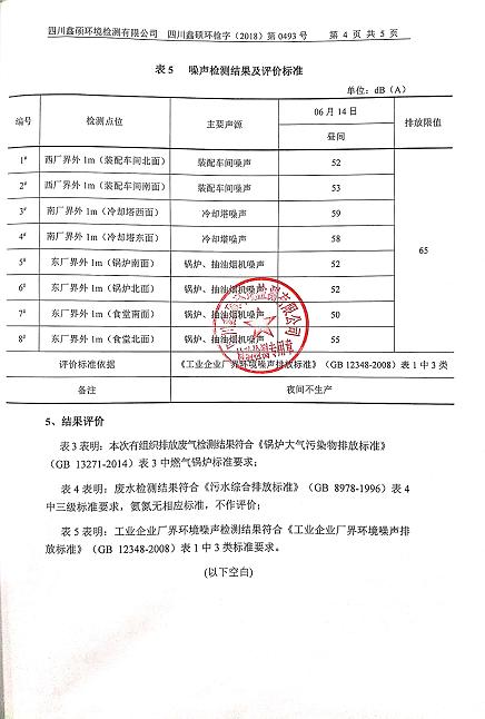 成都彩虹集团2018年度环境自行监测情况